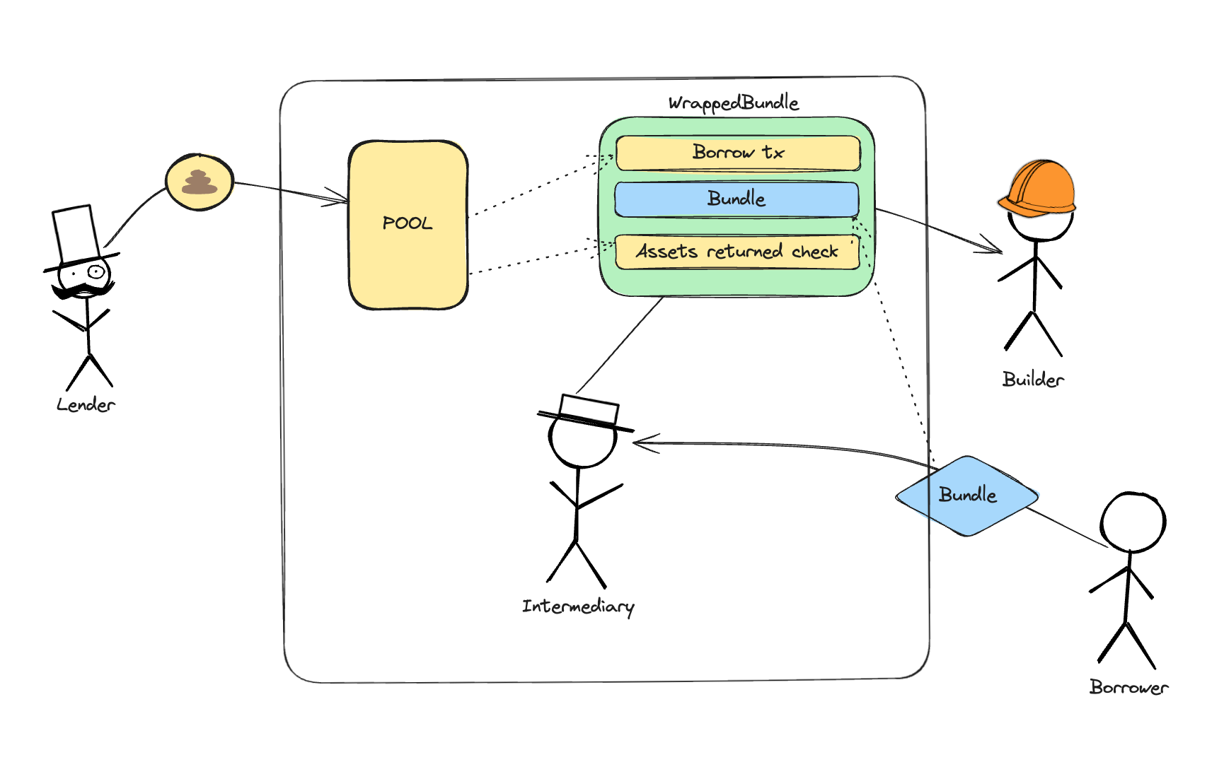 intrablock-bundle-diagram