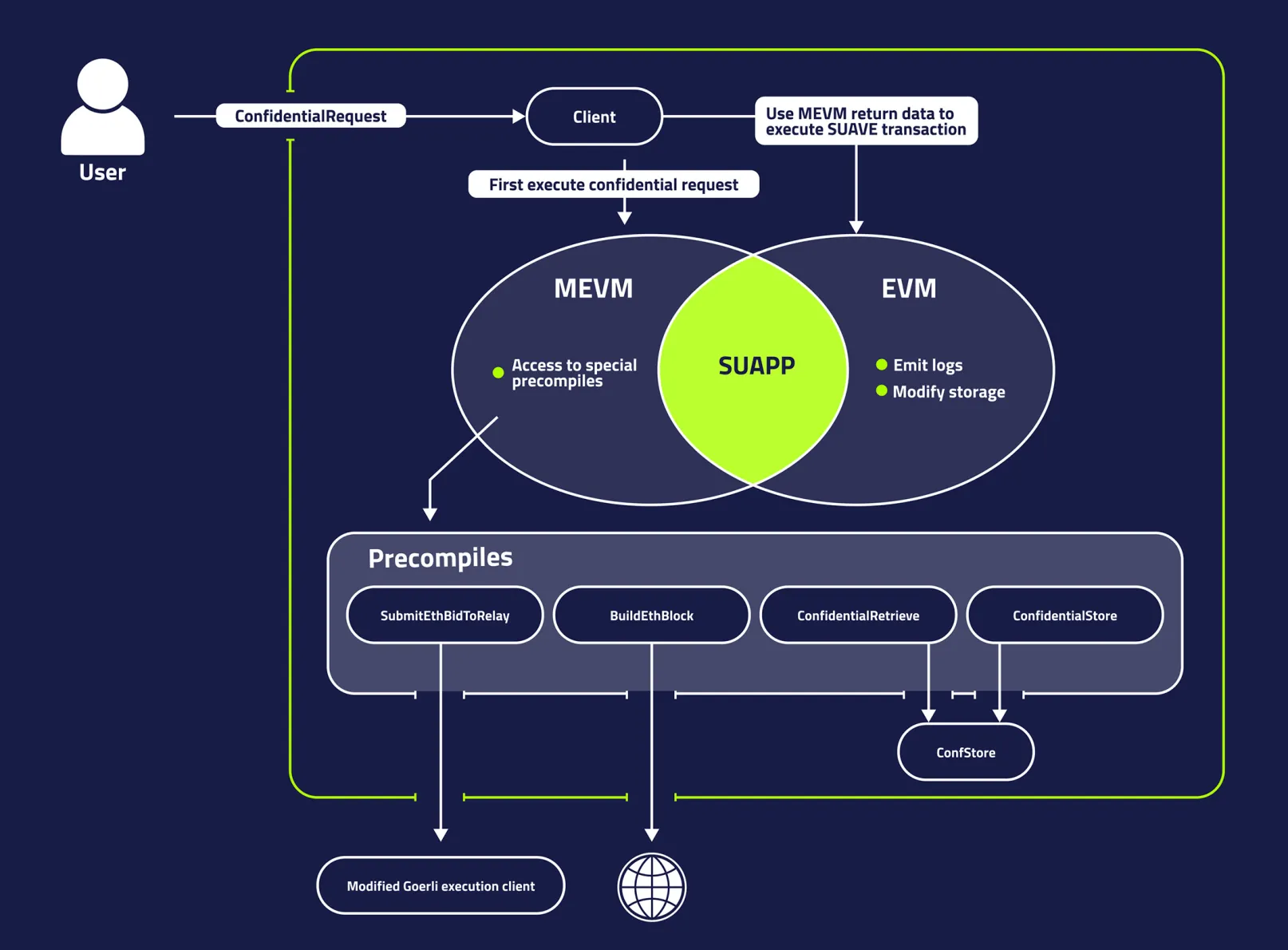 mevm-chart